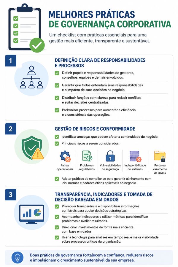 MELHORES PRÁTICAS DE GOVERNANÇA CORPORATIVA

Um checklist com práticas essenciais para uma gestão mais eficiente, transparente e sustentável.

1. DEFINIÇÃO CLARA DE RESPONSABILIDADES E PROCESSOS
Definir papéis e responsabilidades de gestores, conselhos, equipes e demais envolvidos.
Garantir que todos entendam suas responsabilidades e o impacto de suas decisões no negócio.
Distribuir funções com clareza para reduzir conflitos e evitar decisões centralizadas.
Padronizar processos para aumentar a eficiência e a consistência das operações.
2. GESTÃO DE RISCOS E CONFORMIDADE
Identificar ameaças que podem afetar a continuidade do negócio.
Principais riscos a serem considerados:

Falhas operacionais
Problemas regulatórios
Vulnerabilidades de segurança
Indisponibilidade de sistemas
Perda ou vazamento de dados

Adotar práticas de compliance para garantir alinhamento com leis, normas e padrões éticos aplicáveis ao negócio.
3. TRANSPARÊNCIA, INDICADORES E TOMADA DE DECISÃO BASEADA EM DADOS
Promover transparência e disponibilizar informações confiáveis para apoiar decisões estratégicas.
Acompanhar indicadores e utilizar métricas para identificar problemas e avaliar resultados.
Direcionar investimentos de forma mais eficiente com base em dados.
Usar a tecnologia para análises em tempo real e maior visibilidade sobre processos críticos da organização.